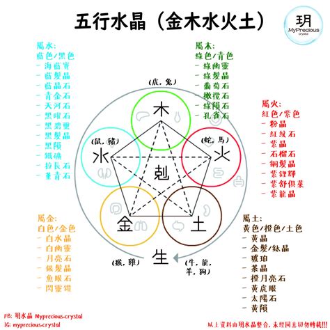 水晶五行測試|五行水晶怎么看？